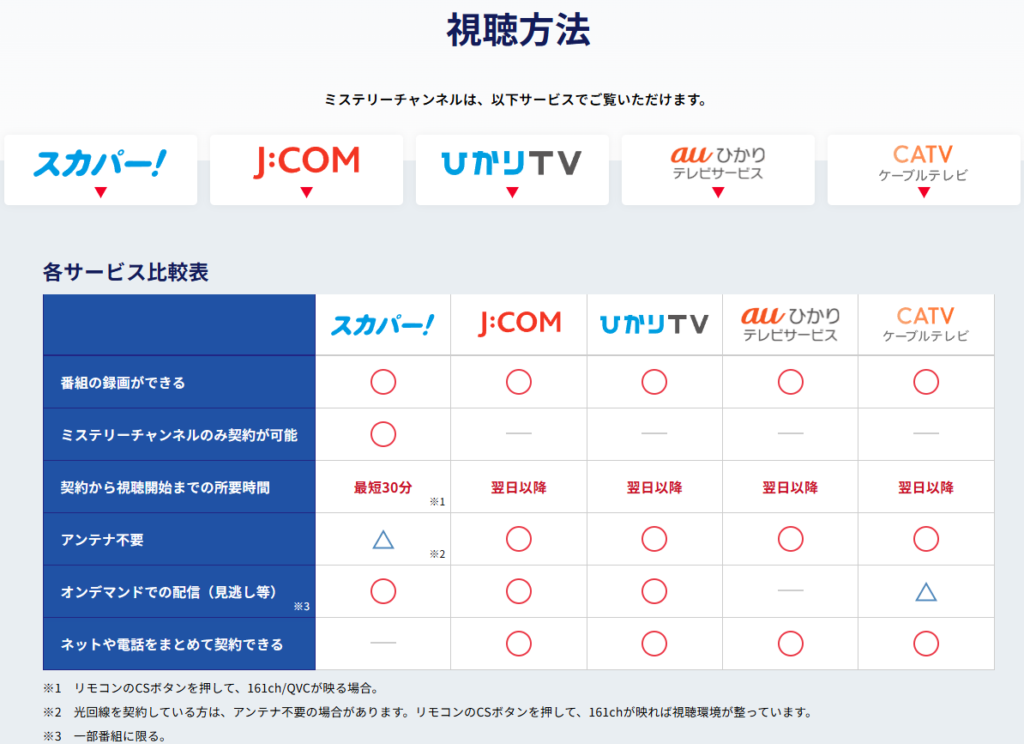 ミステリーチャンネル視聴方法